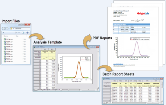 Originlab Origin And Originpro Data Analysis And Graphing Software