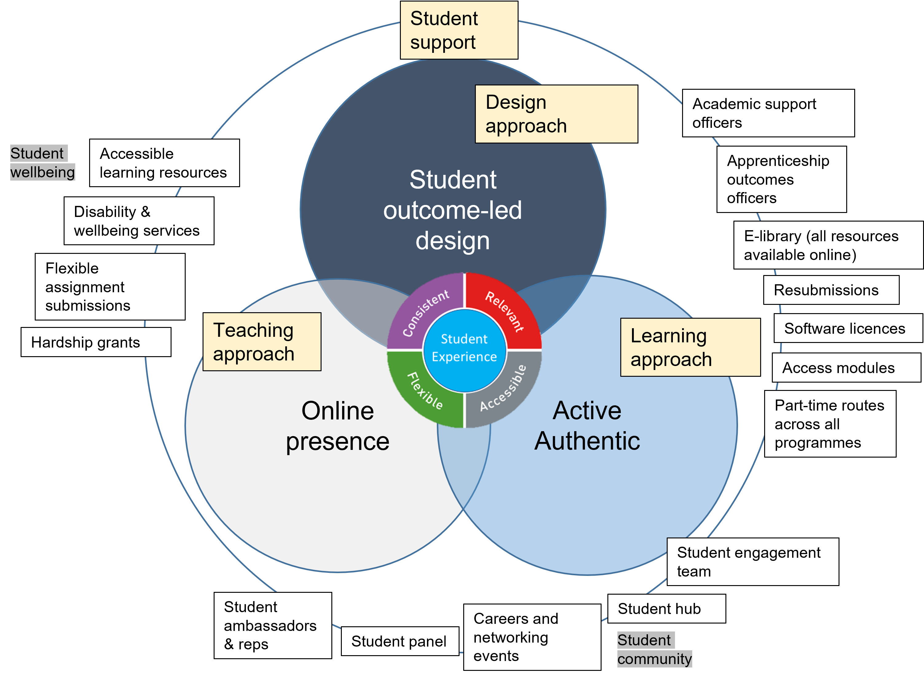 Framework Of Two Layer Collaborative Stochastic Optimization