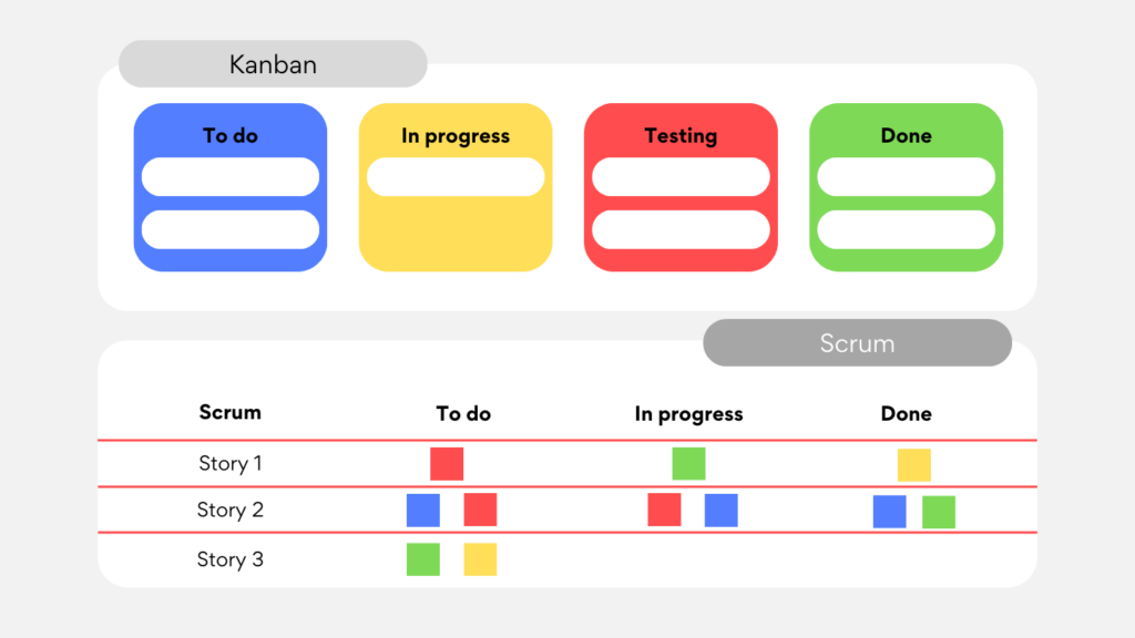 Kanban Entenda O Que E E Como Funciona Guia Completo