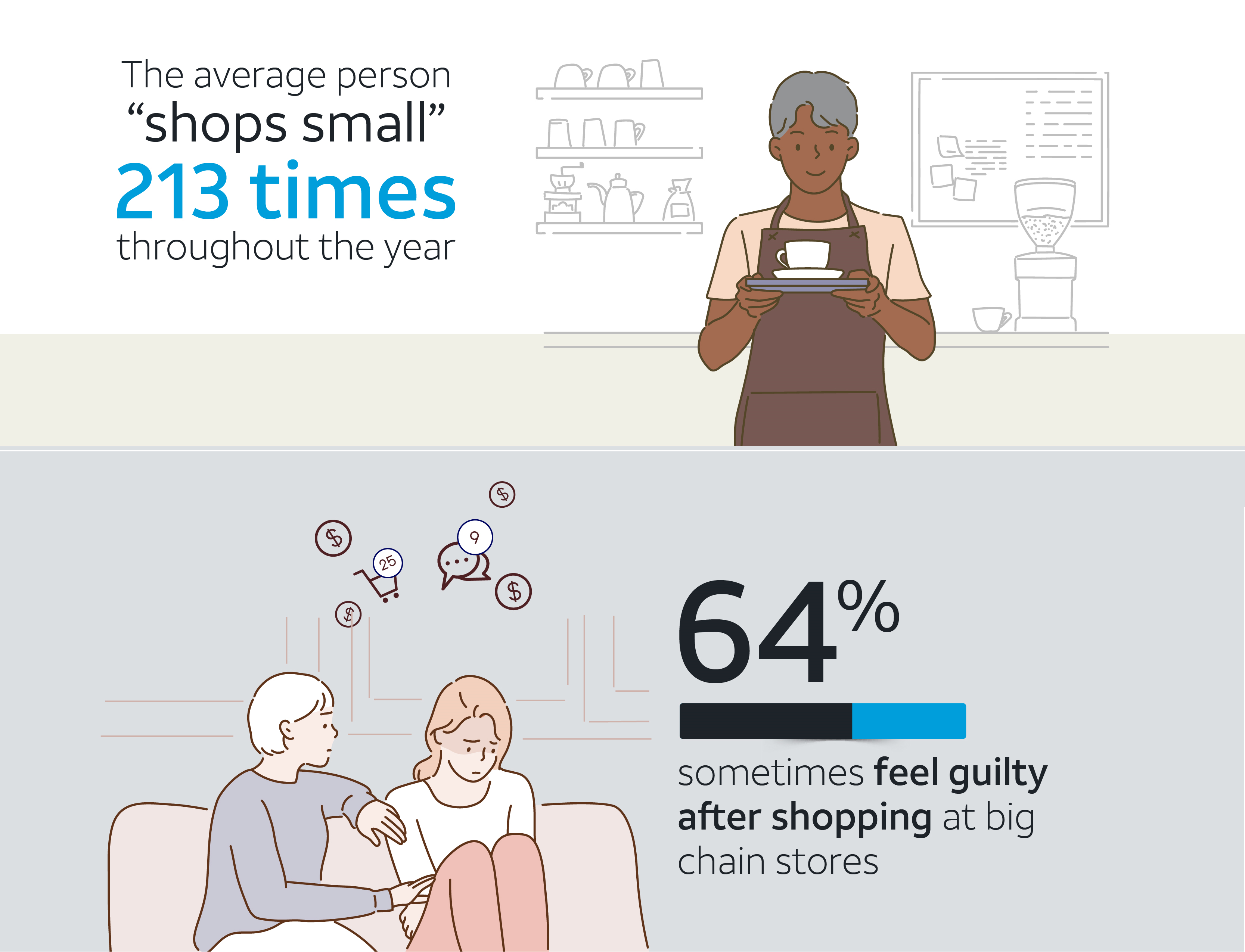 58 Percent Of Small Businesses Already Have International Customers