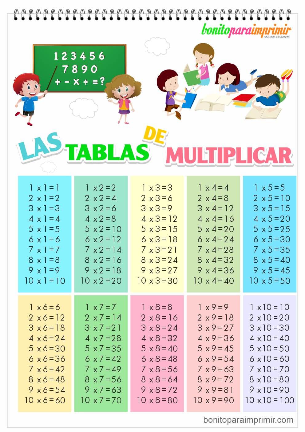 Tablas De Conversion De Unidades Peso Longitud Volumen Tablas De