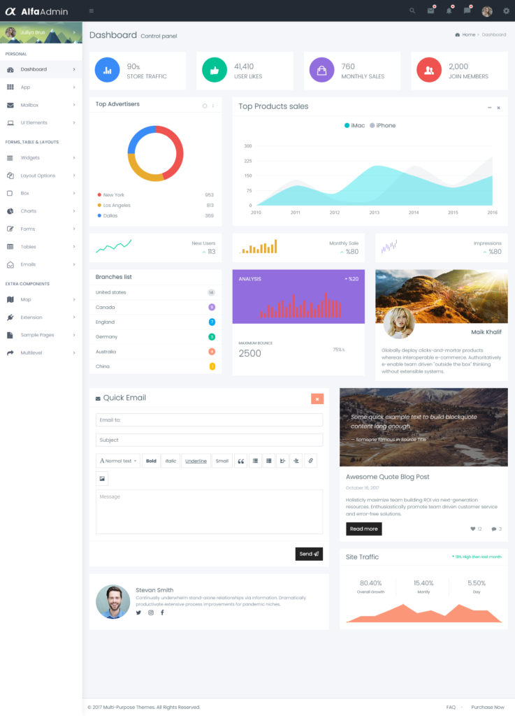 Admin Template Dashboard Ui Kit To Build Your Webapp Alfa