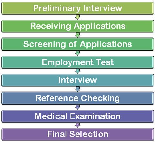 Selection Of Signature Genes A Parameter Selection Was Performed