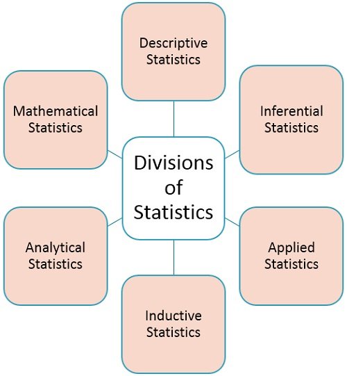 Statistics Math Lupon Gov Ph