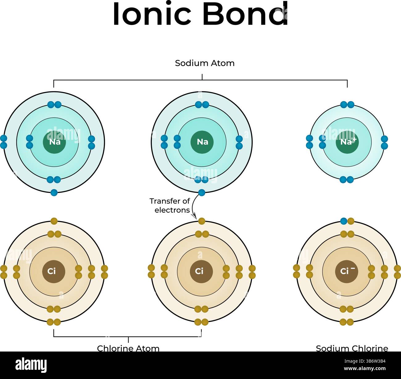 Ionic Liquids