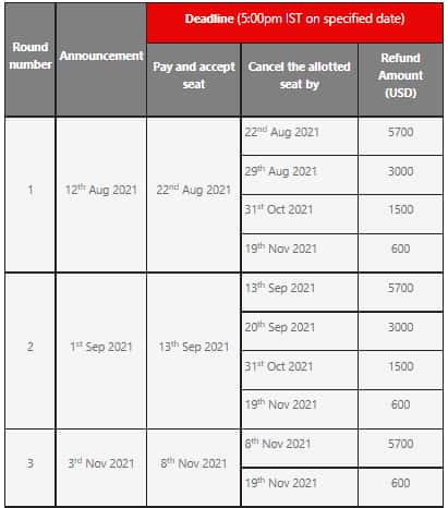 Iiit Hyderabad Special Channel Of Admission For B Tech Without Jee Main