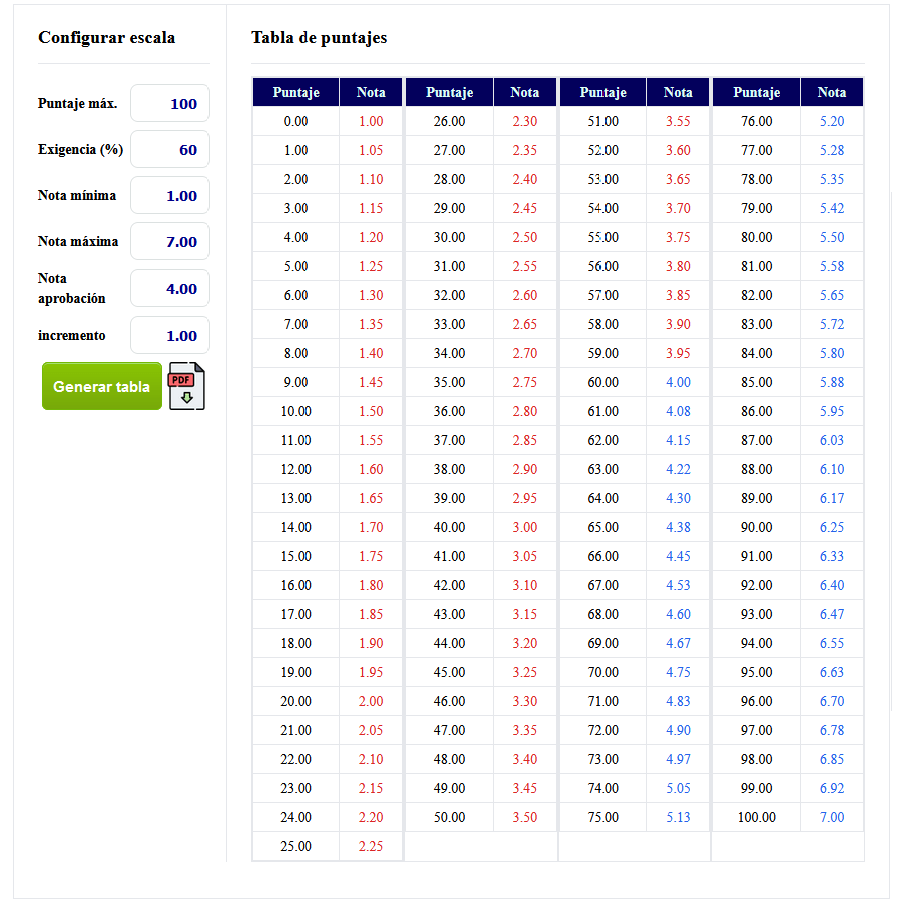 Escala De Notas Generador