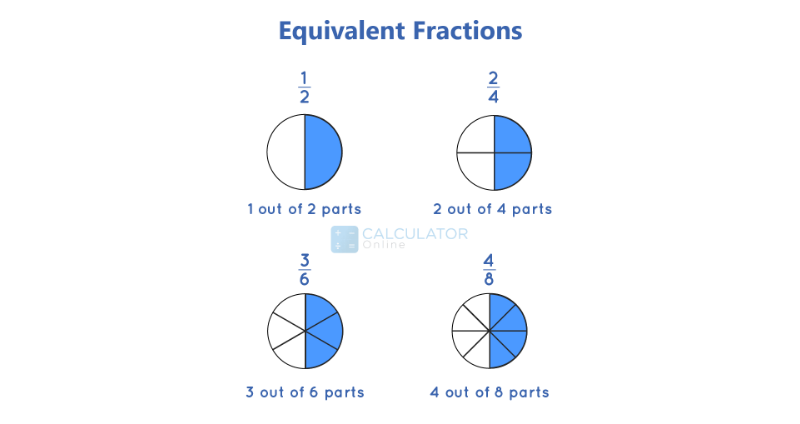 Equivalent Weight Calculator How To Calculate Equivalent Weight Of A