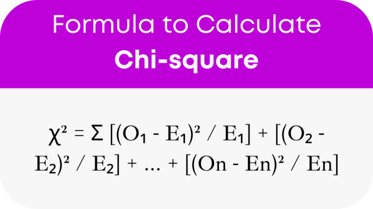 Goodness Of Fit Test Calculator