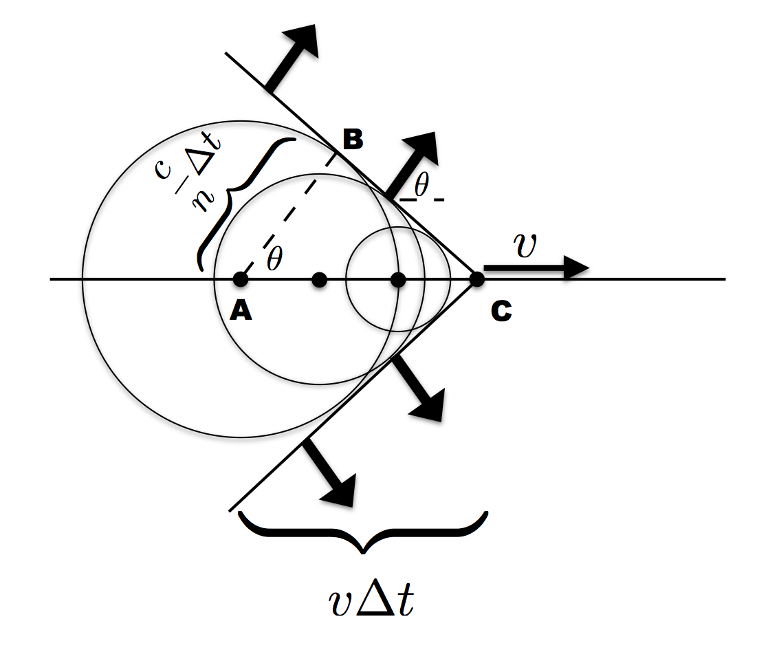 Cherenkov Radiation Hex Code
