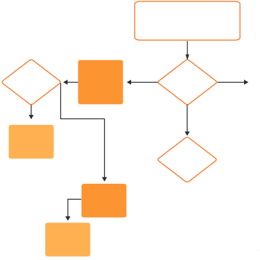Flowchart Of The Quantification Strategy Sample Images Are Provided
