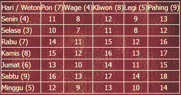 Kalender Jawa Oktober 2024 Lengkap Cara Menentukan Hari Baik