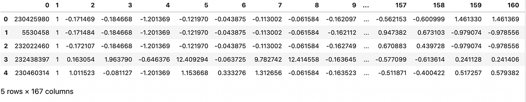 How Effective Are Graph Neural Networks In Fraud Detection For Network