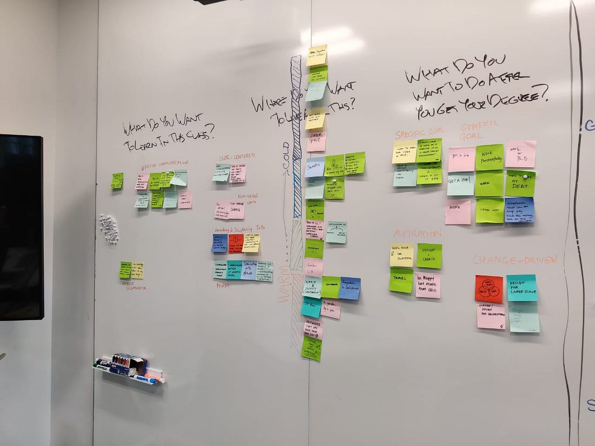 Daiict Mdes Cd Merit List Released At Daiict Ac In Direct Link