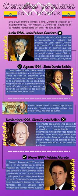 Consultas Ecuador