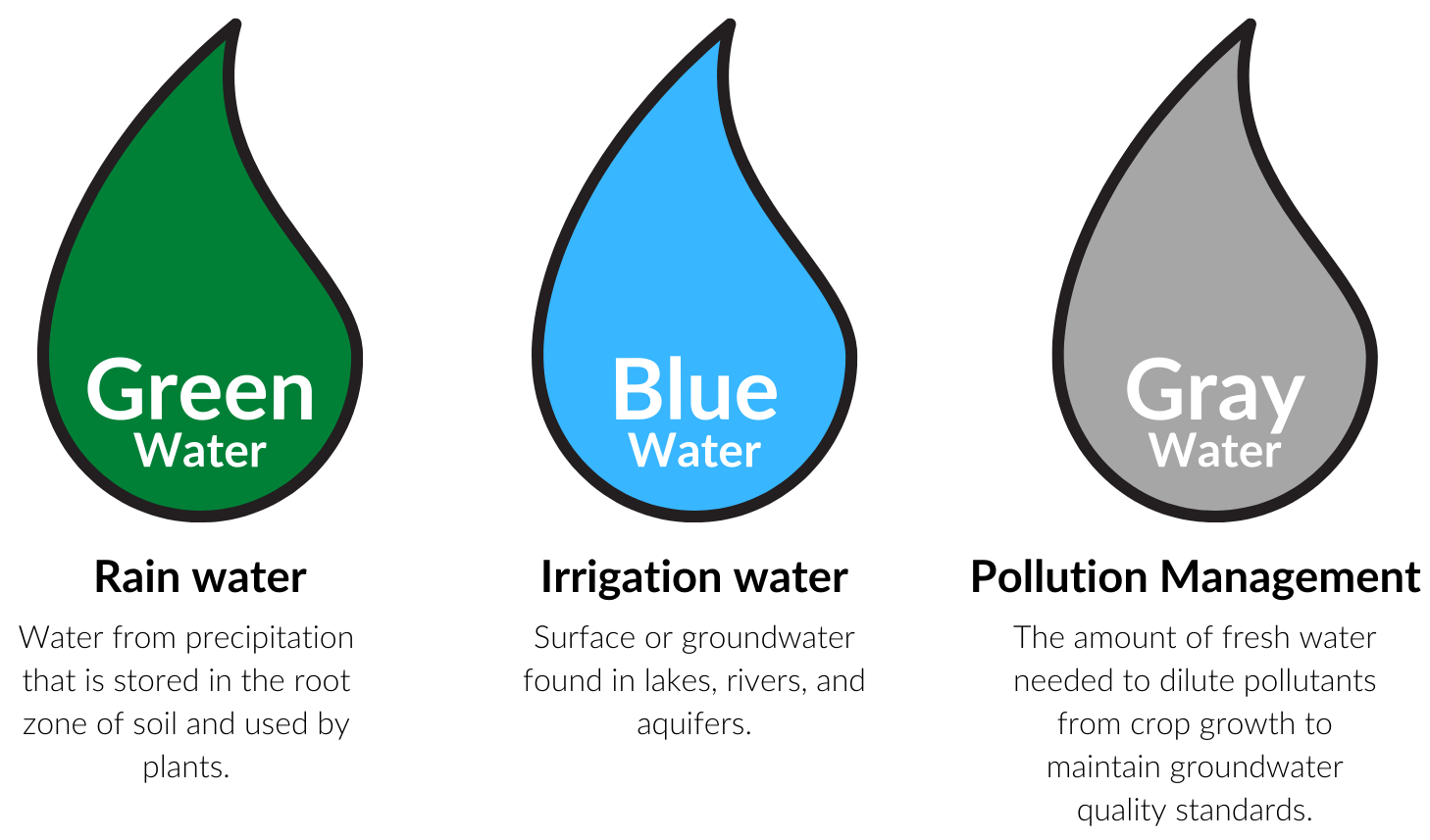 Water Treatment Using Stimuli Responsive Polymers Polymer Chemistry