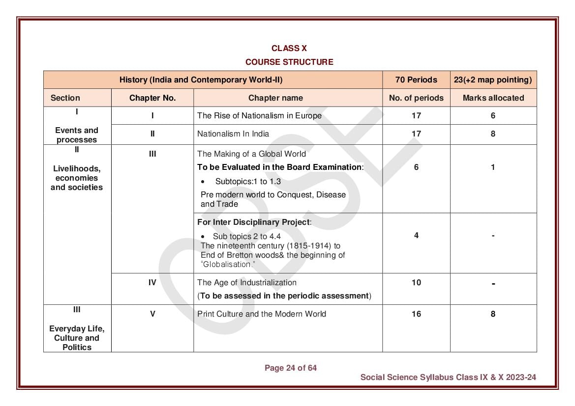 Cbse Revised Syllabus For Class 10 Social Science 2022 23 Pdf Download