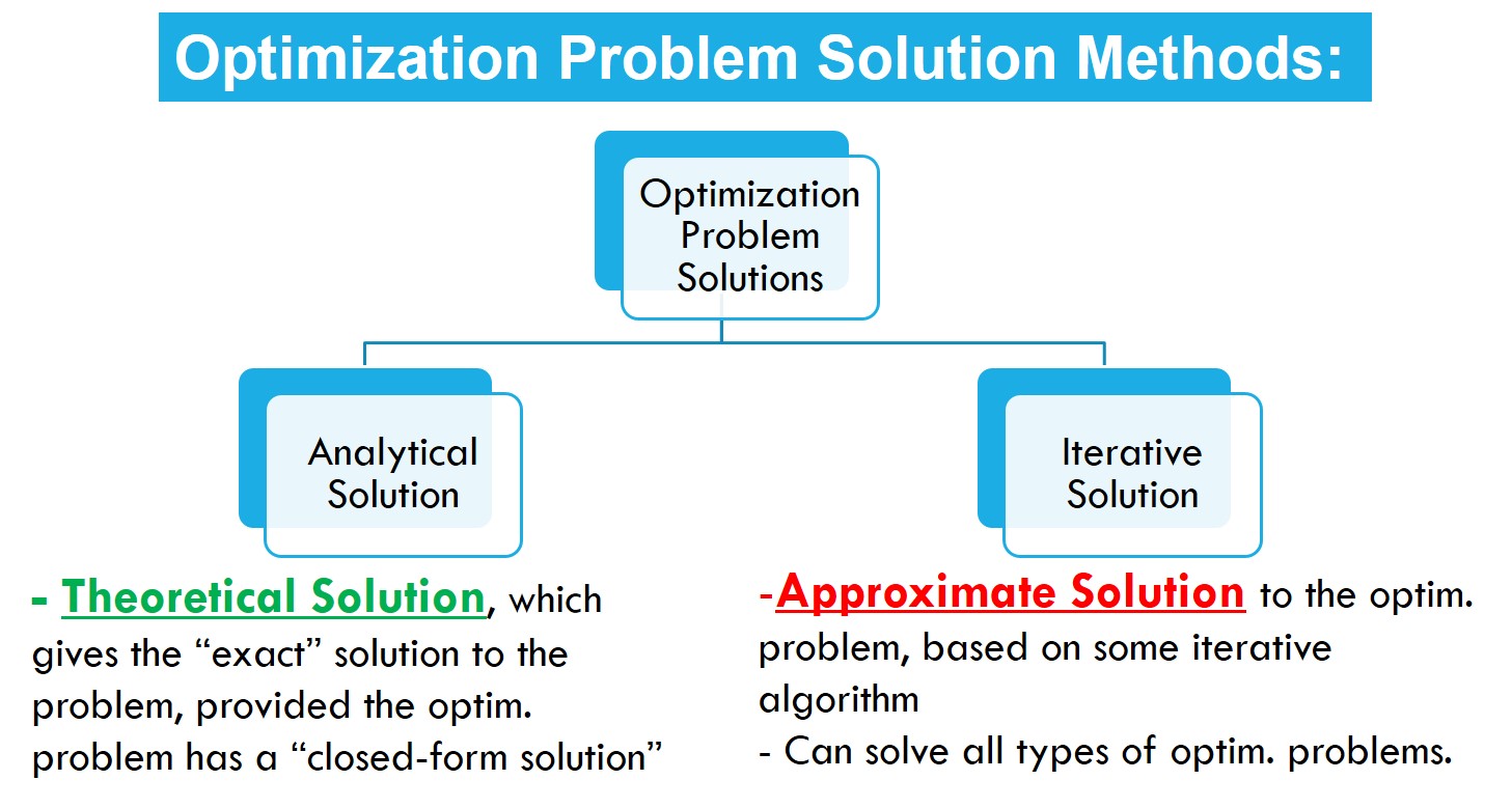 Results Of The Optimization Routine Of Modde 5 0 For The Minimization