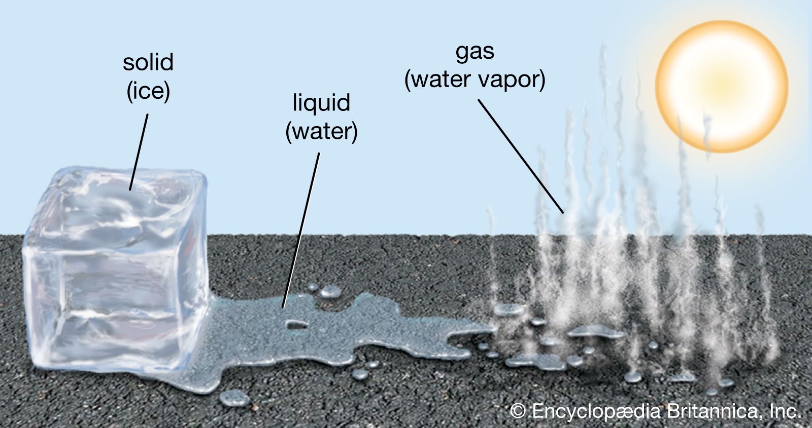 Liquid Pressure A Dissolved Air Content B And Saturation Ratio