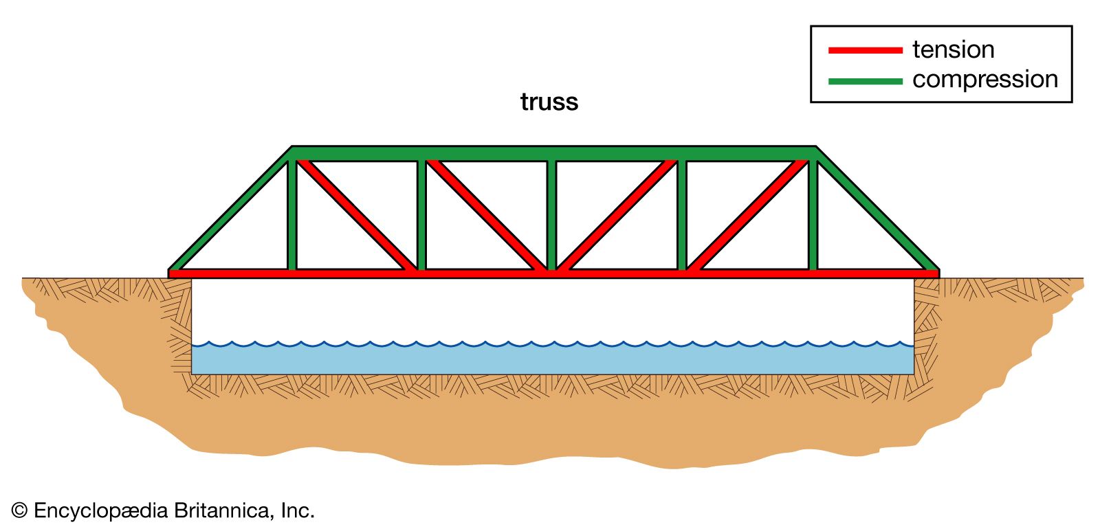 For The Truss Shown Below The Total Deflection At Chegg Com