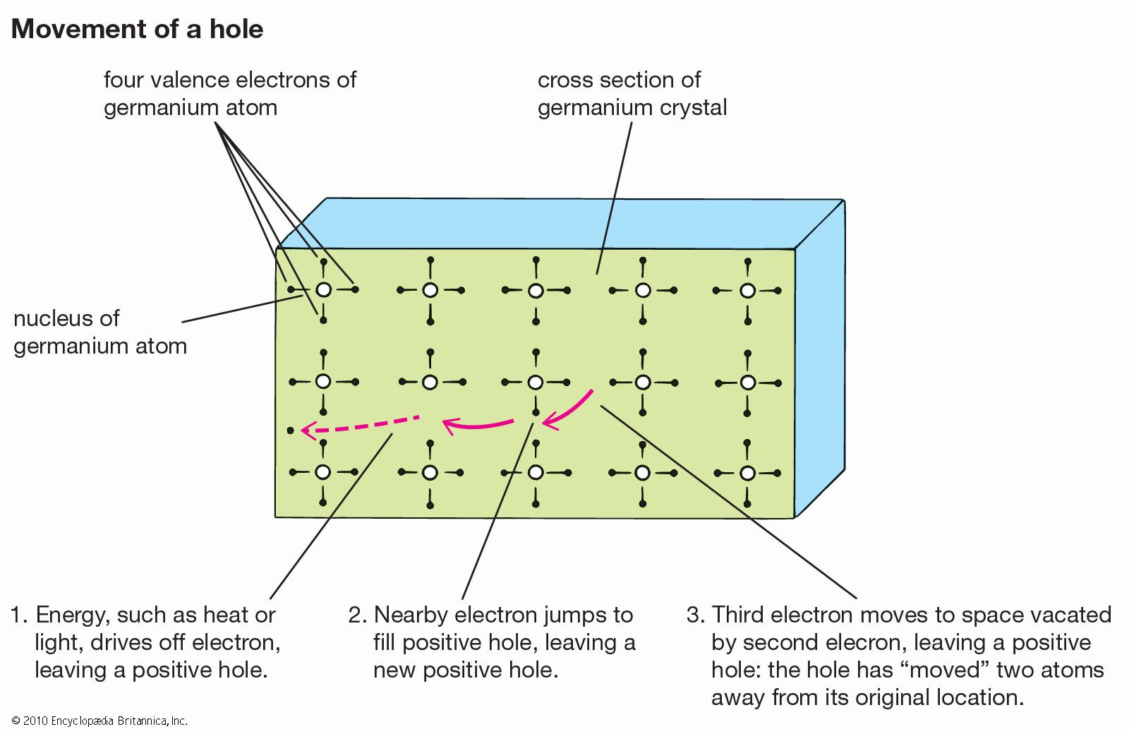 Solved 2 Indium Gallium Arsenide Is A Compound Chegg Com