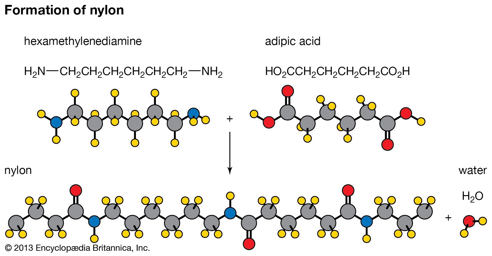 Polymerization Induced Phase Separation