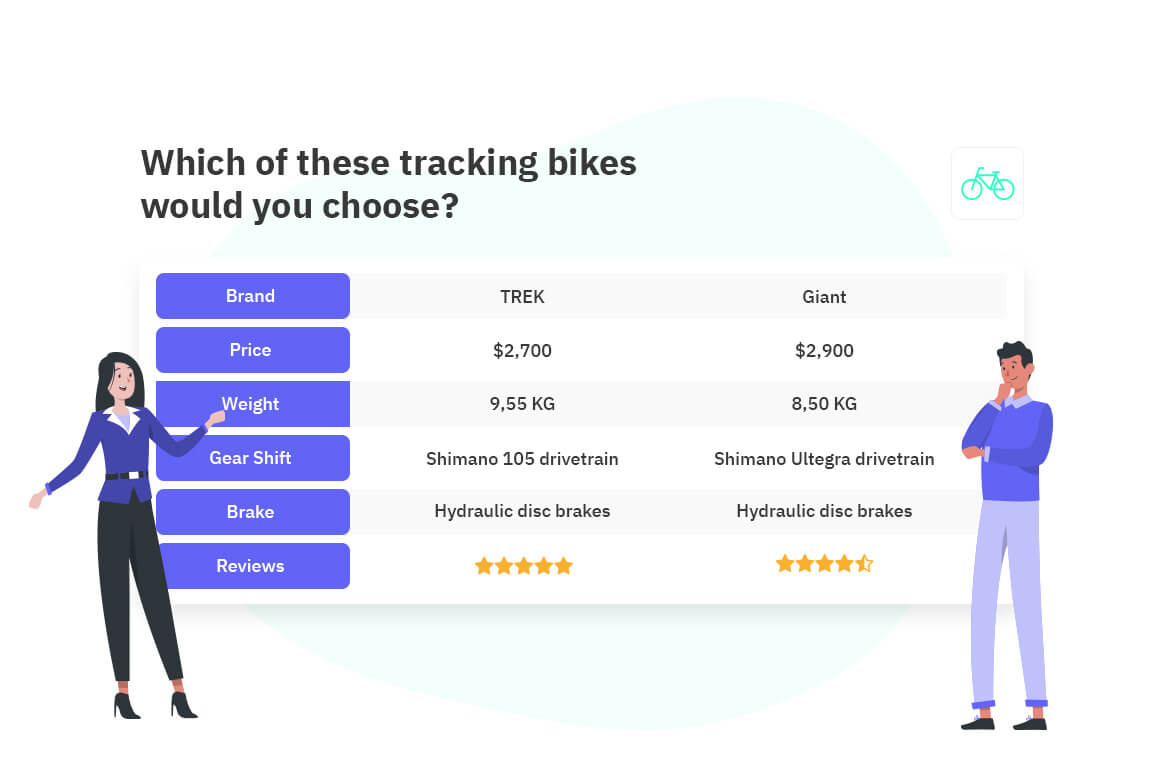 Conjoint Analysis Example Questions