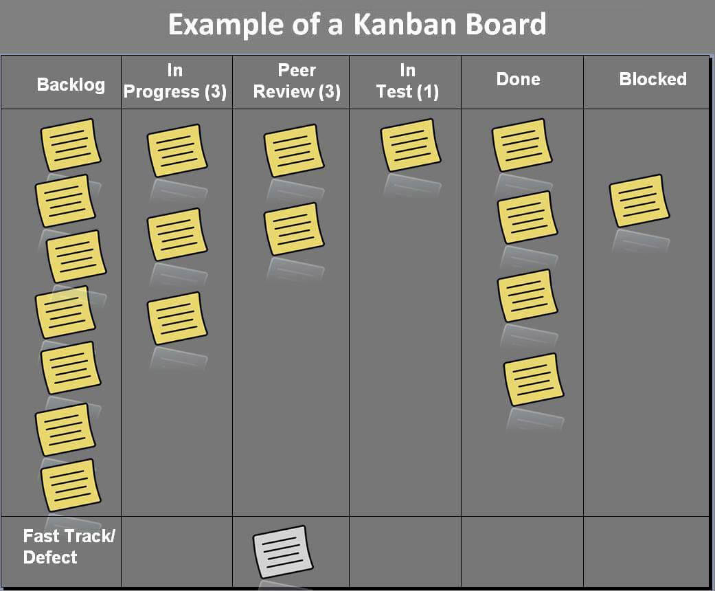 Kanban System Pdf Supply Chain Management Business Process