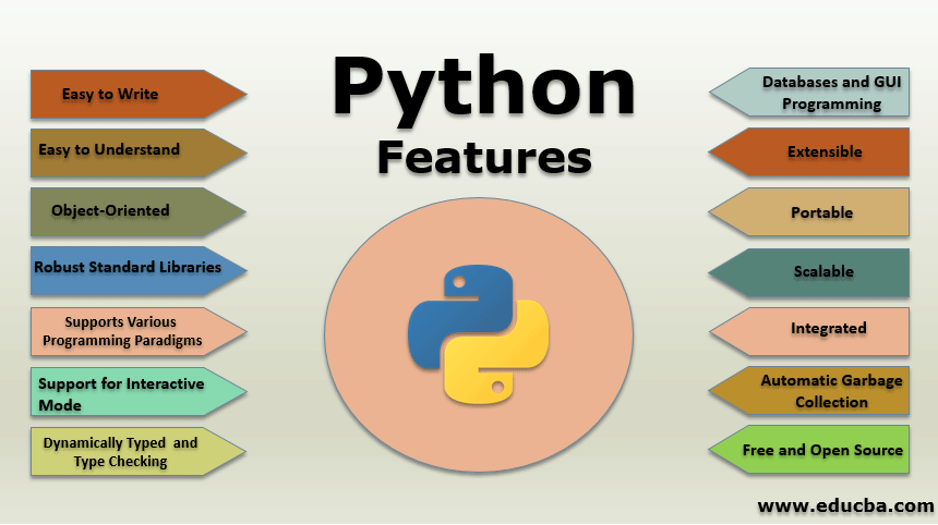 Python One Hot Encoding