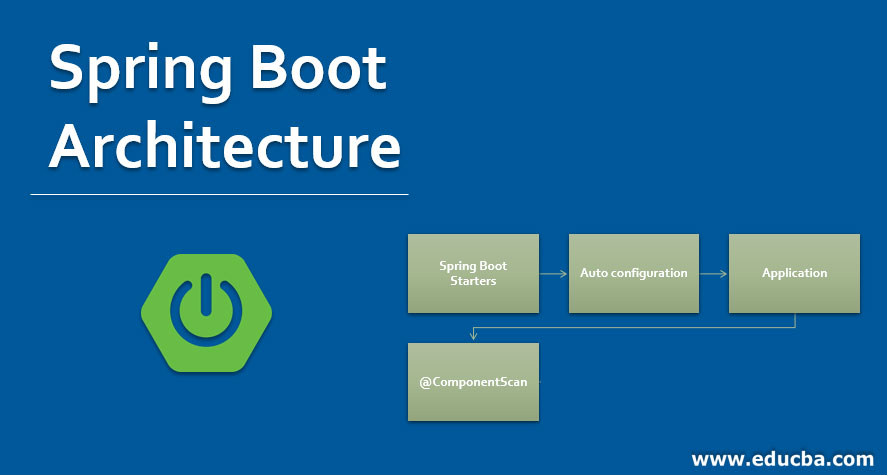 Springboot Servlet Filter