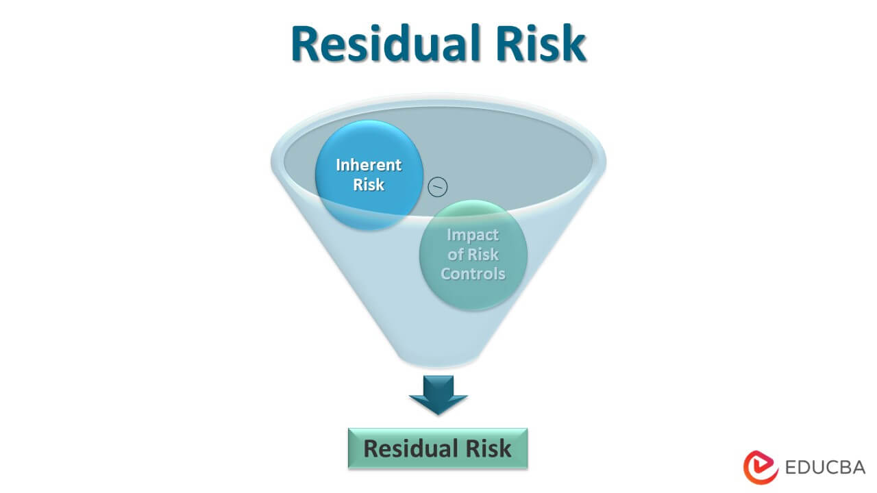 Residual Soluble Phosphorus Concentration In Terms Of The Initial Fep
