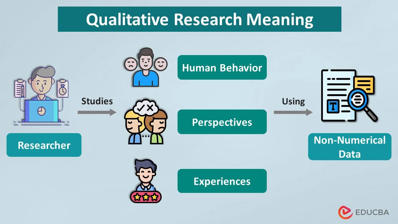 4 3 Qualitative Research Methodologies An Introduction To Research