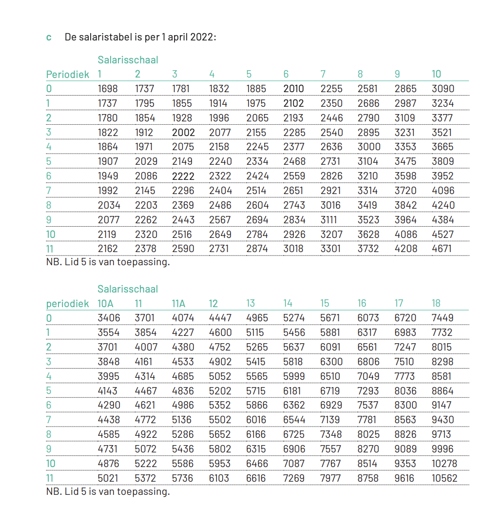 Beveiliging Cao 2025