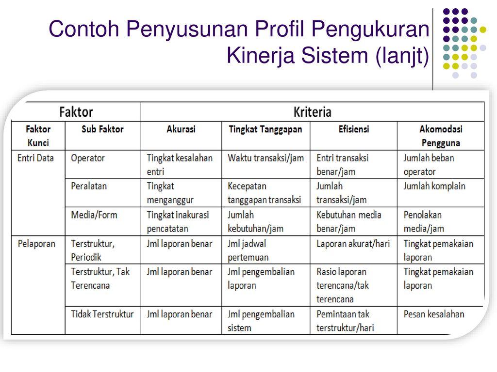 Pengukuran Kinerja Rev 01 Pdf