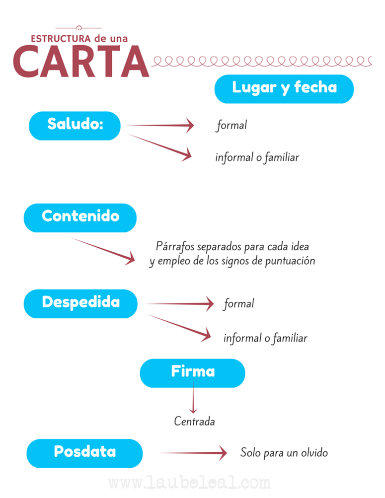 Carta Poder Alumnos Pdf