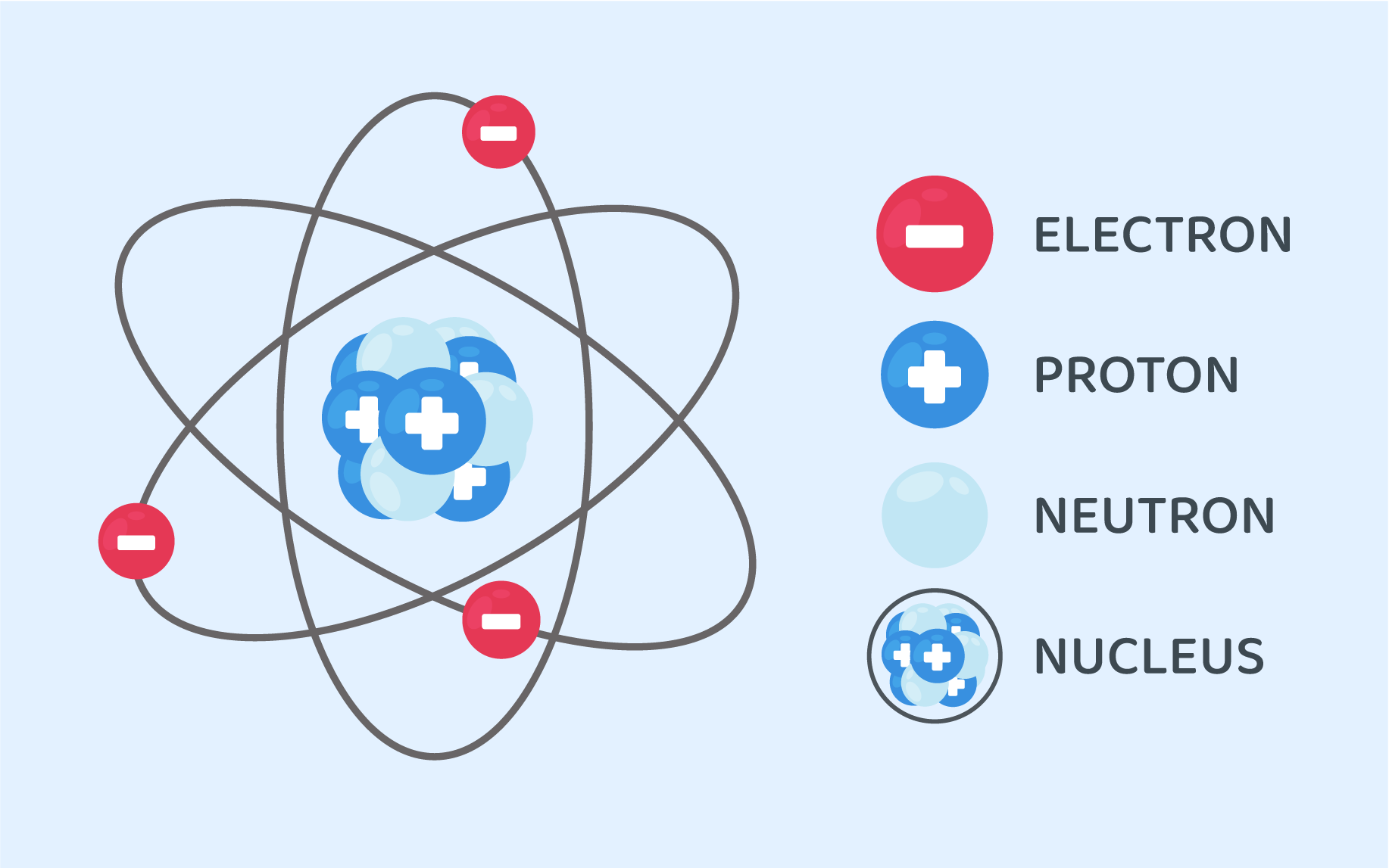 Atom Stock Illustration Illustration Of Imagination 39311773
