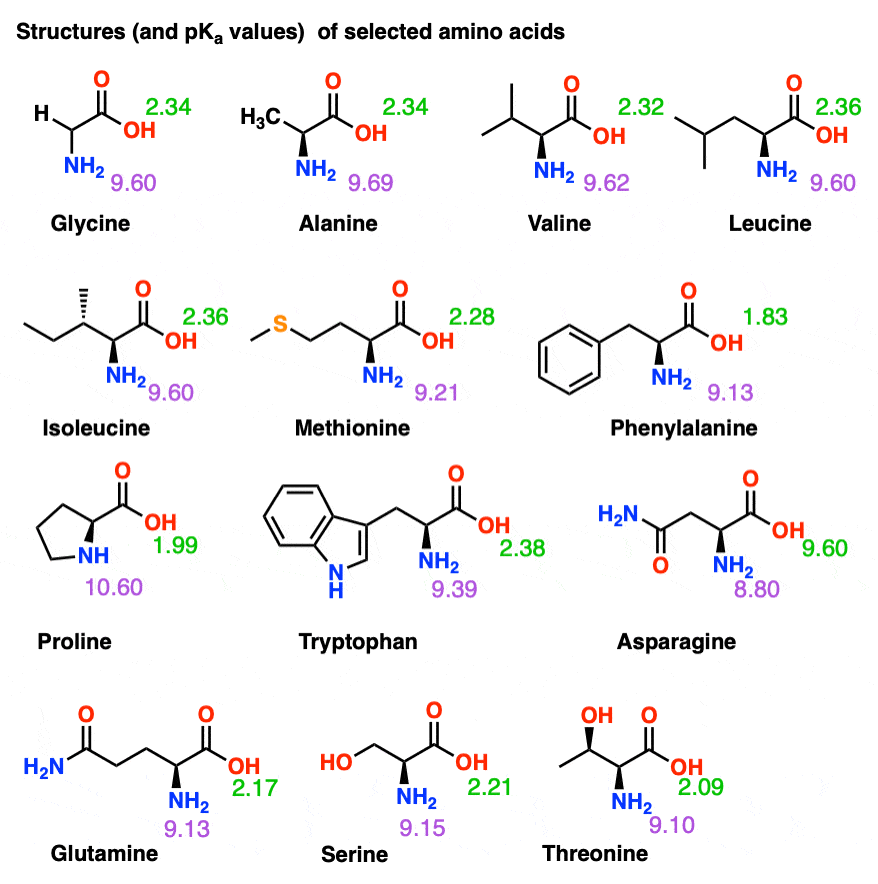 Top Amino Acid Residues In The Receptor Ligand Interactions