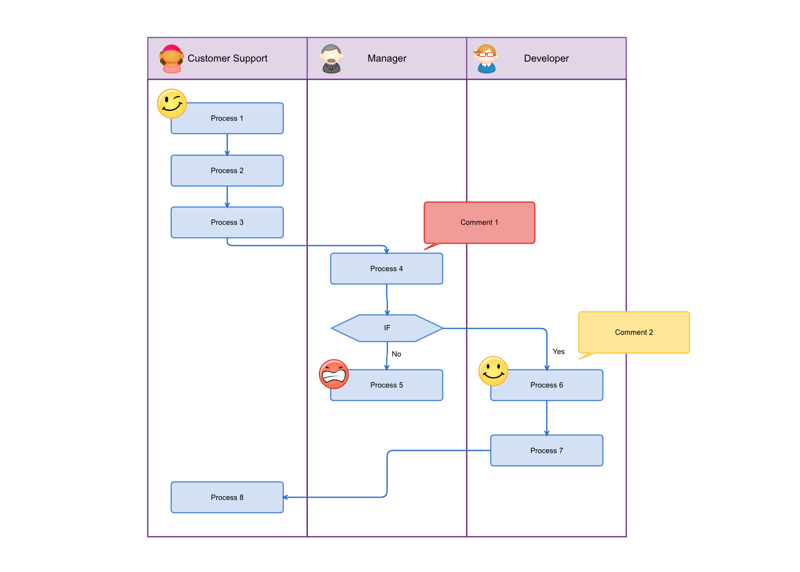 Flowchart Of The Inverse Method For Material Parameter Identification