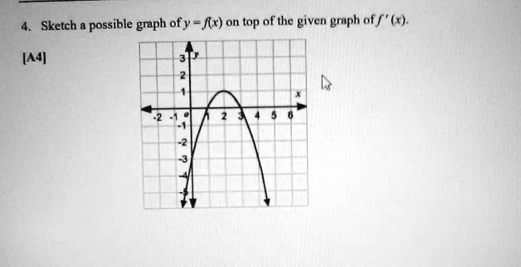 If Kx Sqrt Fx Find K By Graphing Both Sides