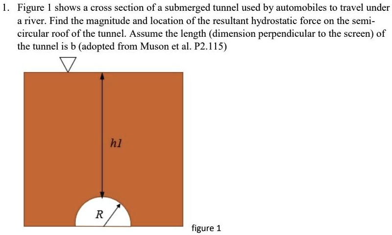 Solved Texts 1 Figure 1 Shows A Cross Section Of A Submerged Tunnel