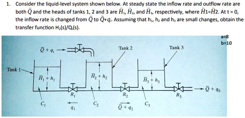 Correction Factor Depending On The Incoming Liquid Volume Flow Rate
