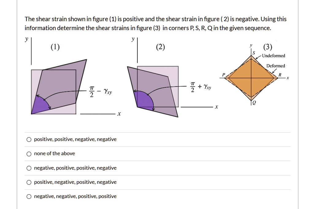 A Shear Stress And Shear Strain Relations B Shear Strain And