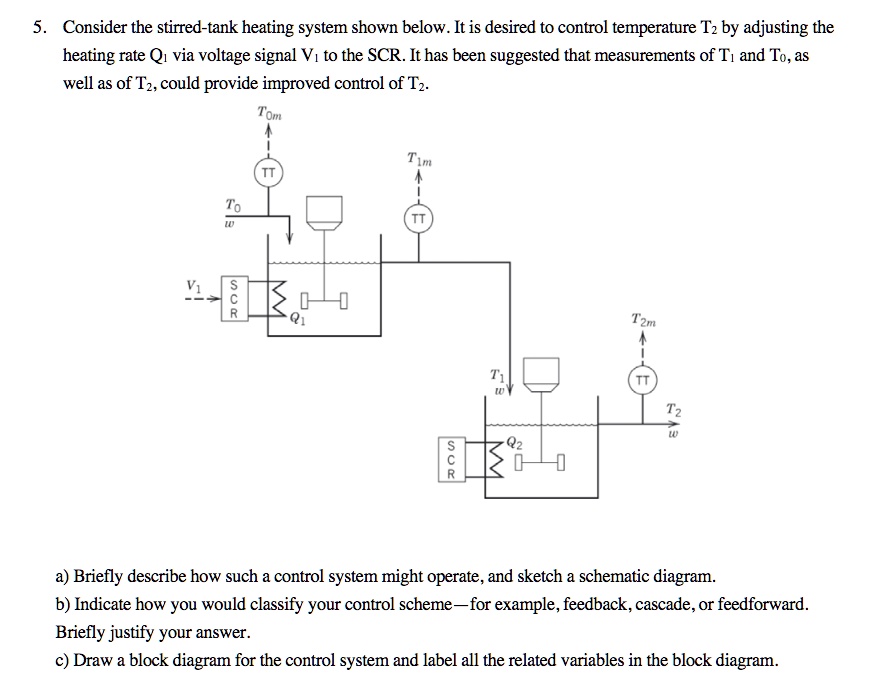 Solved Consider The Stirred Tank Heating System Shown In Figure 3 It