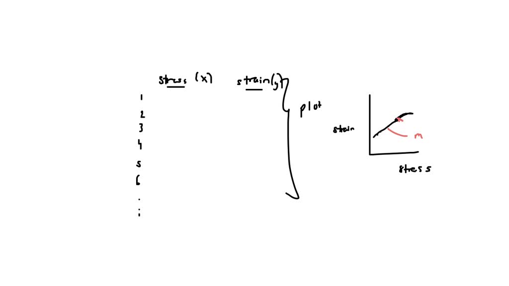How To Calculate Yield Strength From Stress Strain Curve Pixxypot