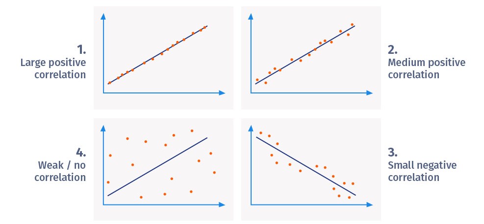 Correlation Chart About Comparisons Download Scientific Diagram