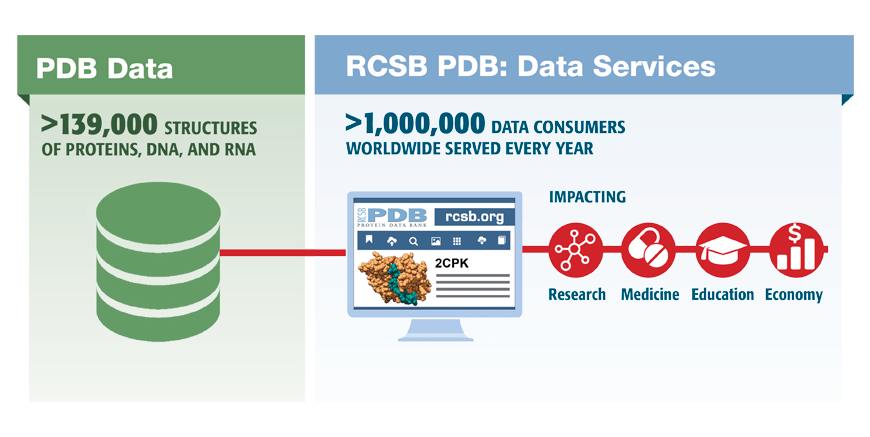 Rcsb Pdb 5ugd Protease Inhibitor