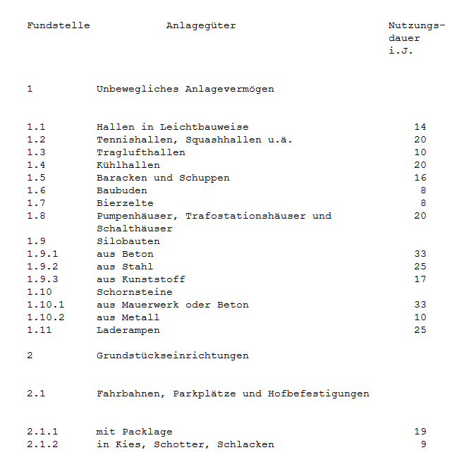 Bundesfinanzministerium Afa Tabelle 2025