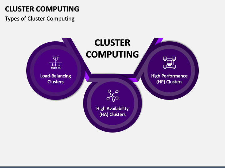 Cluster Profiles Following Two Step Cluster Analysis Categorical