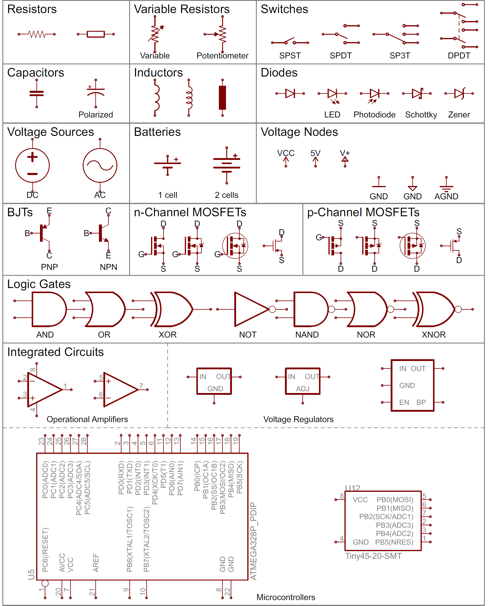 Schematic Overview Of The Model Structure Download Scientific Diagram