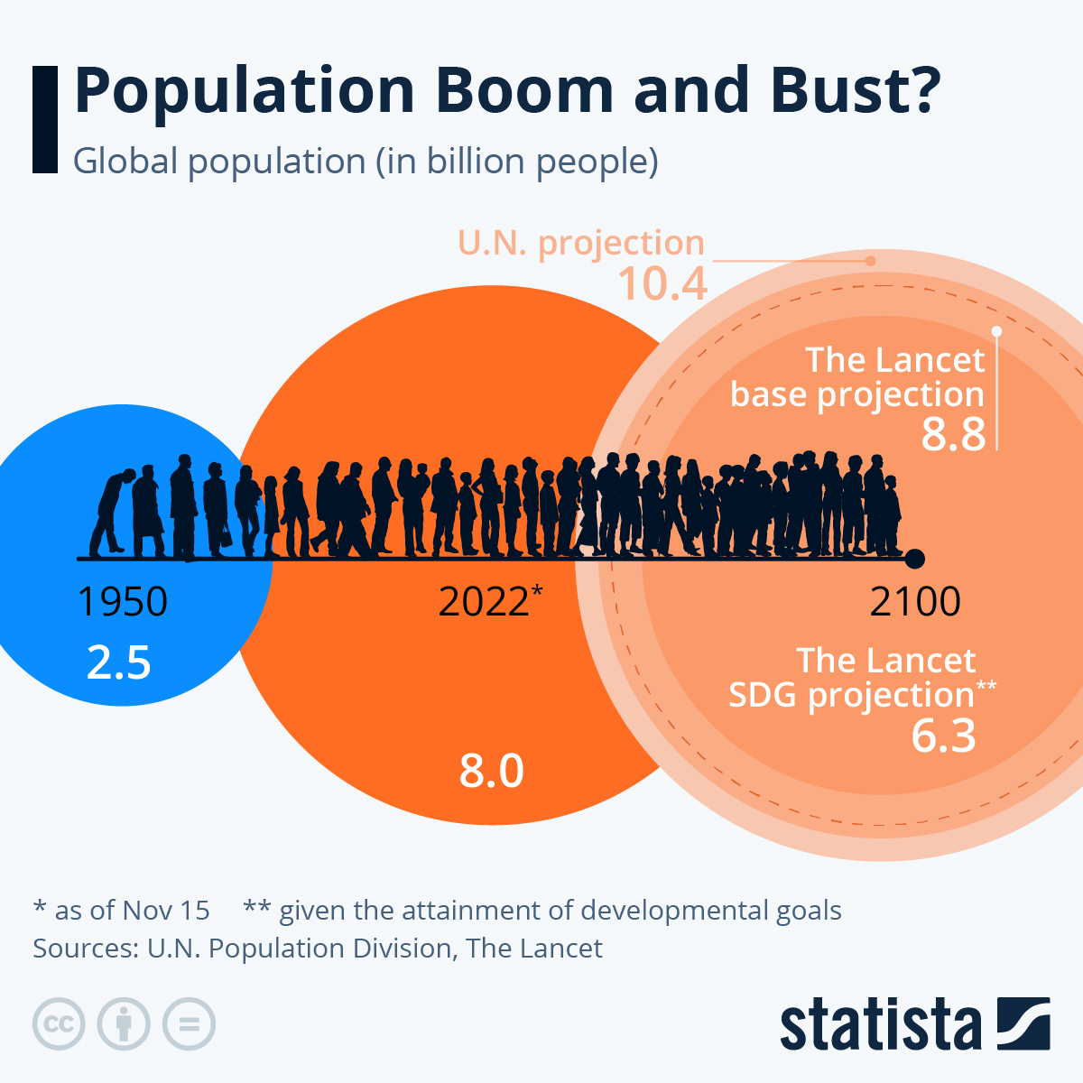 Population Density Is A Measurement Of Pdf Population Density Asia